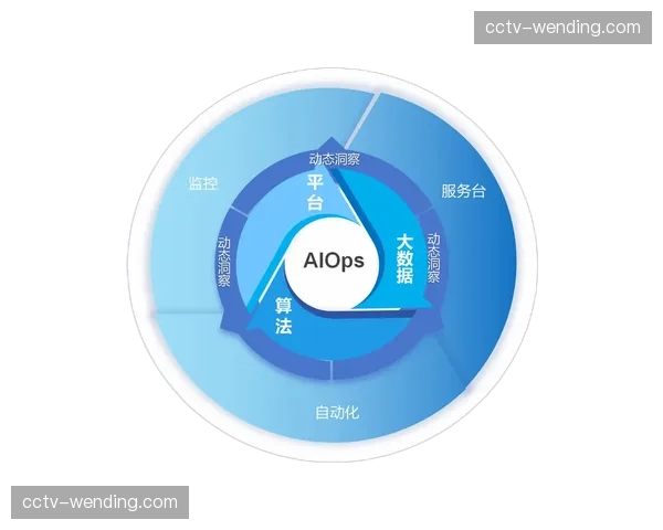 数据驱动的智能运维AIOps落地，降低故障平均修复时间